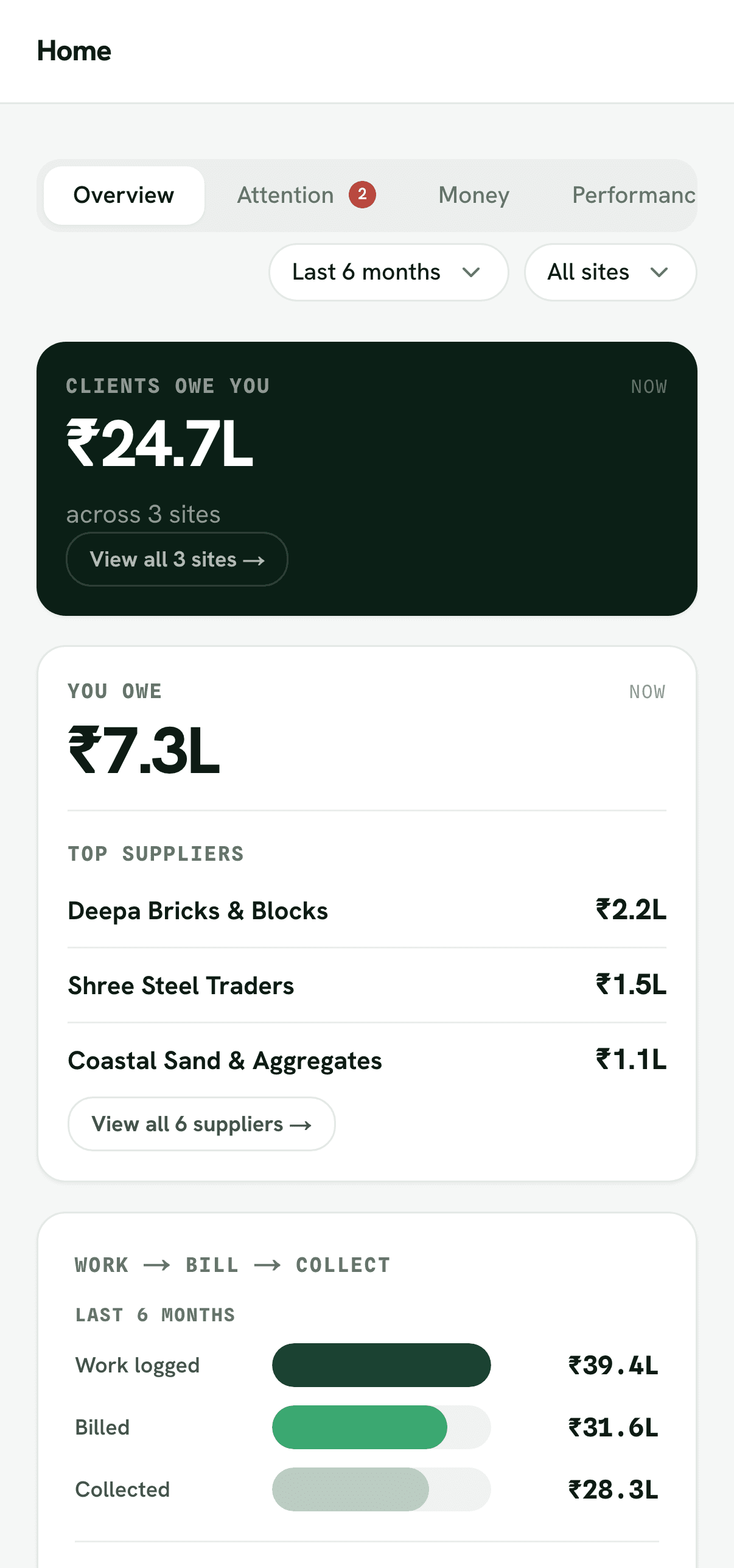 A site's live money picture