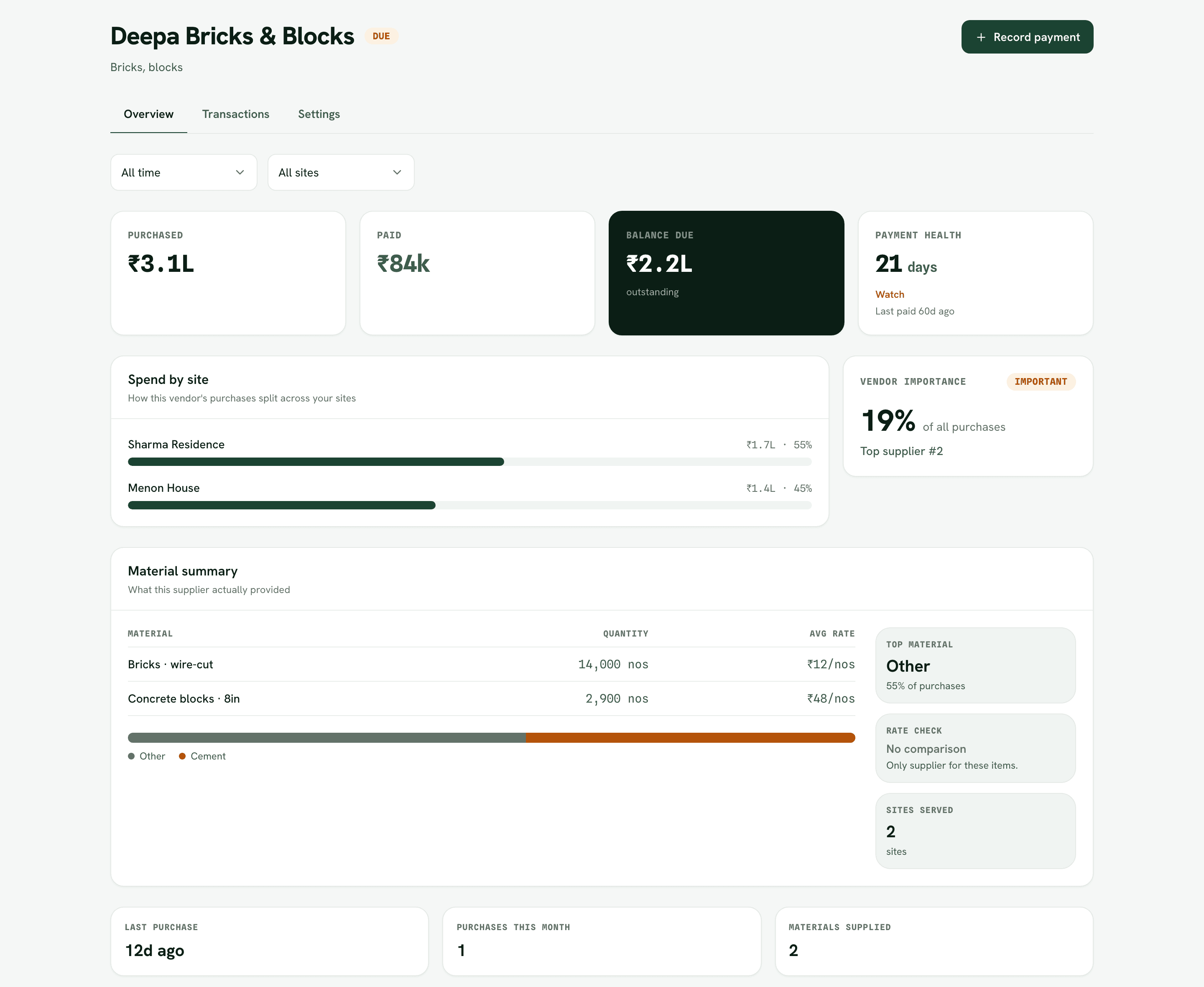 A supplier detail view with purchases, payments and amount due