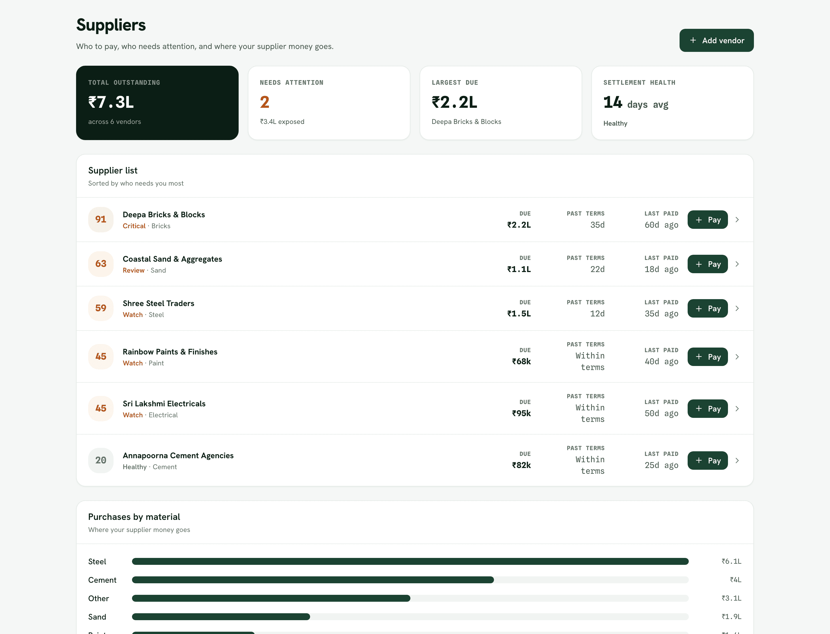 The vendor list sorted by who needs payment first, with amount due and settlement health